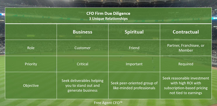 CFO-Firm-Due-Diligence