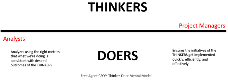 Thinkers-Doers