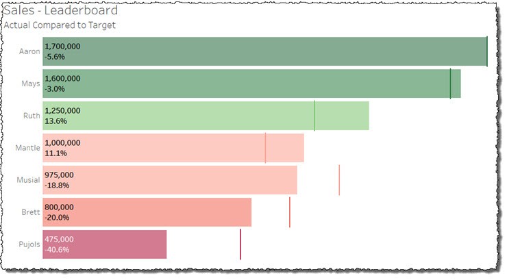 The One Sales Graph Your Client Has Never Seen Free Agent CFO™