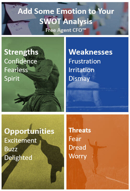 SWOT-Emotions-Infographic